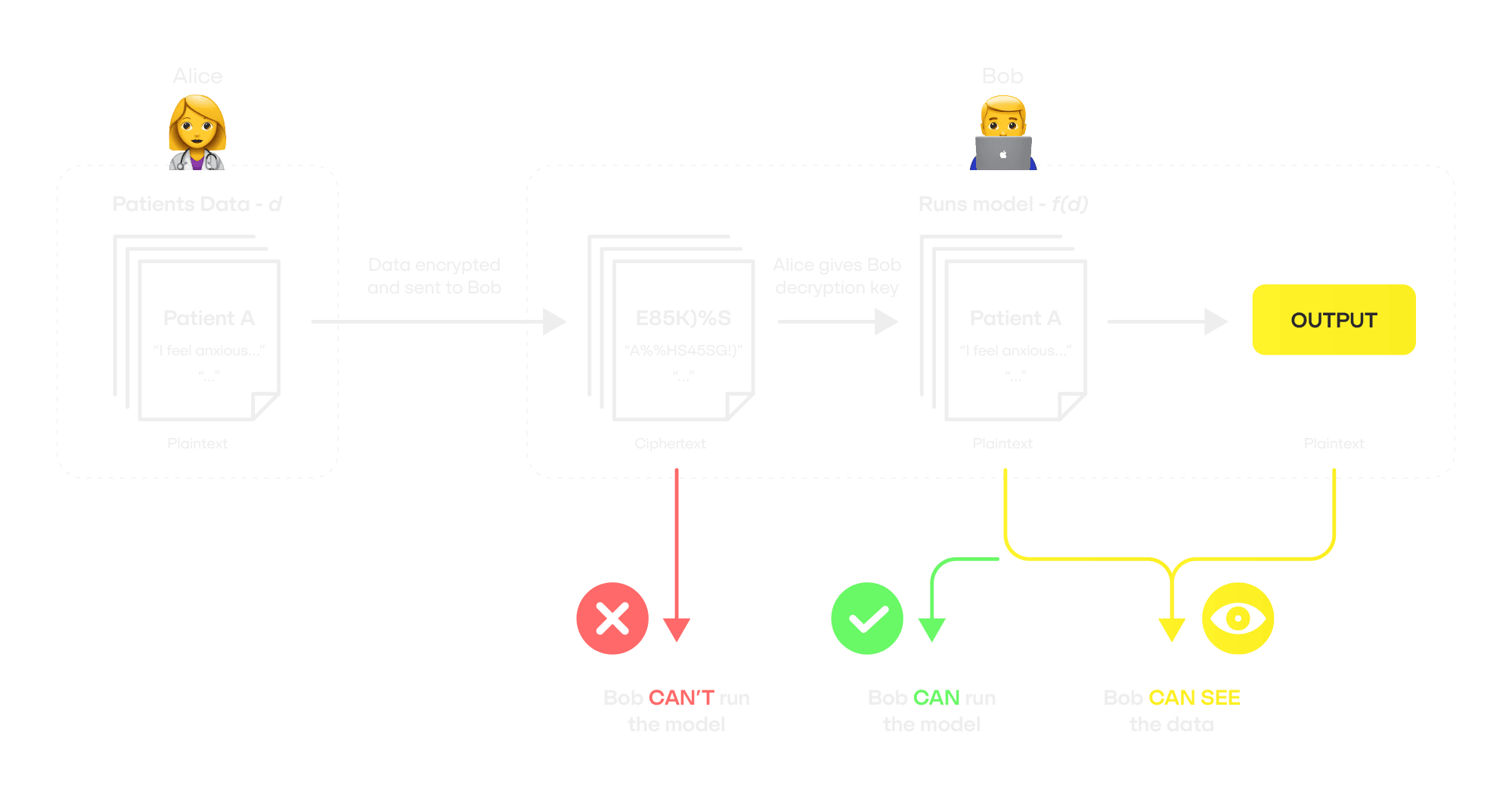 A new paradigm in privacy: Homomorphic Encryption - Part 1 - Lightshift
