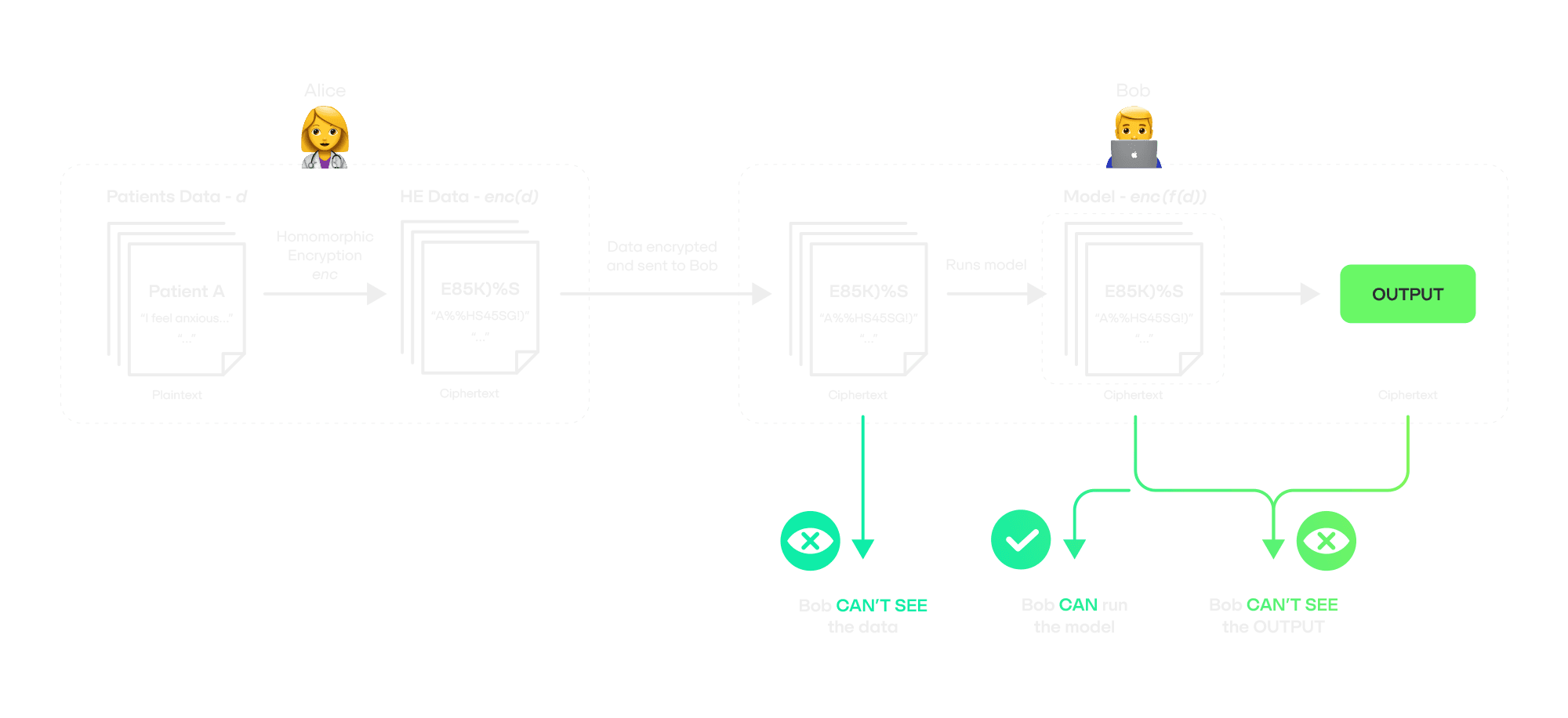A new paradigm in privacy: Homomorphic Encryption - Part 1 - Lightshift